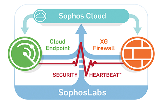 Sophos XG Series Firewalls - Featuring the Sophos Security Heartbeat