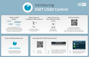 eset ussd infographic