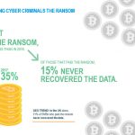 Less SMBs are paying ransoms, but even those who pay, 15% don't get their data back ...
