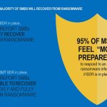 With a reliable Backup and Data Recovery solution, most businesses will recover ...